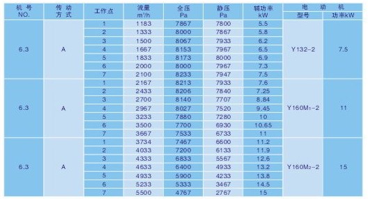 東莞紙箱機(jī)械風(fēng)機(jī)