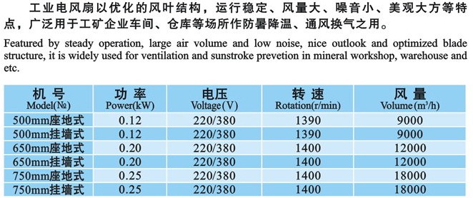 東莞工業(yè)風(fēng)扇