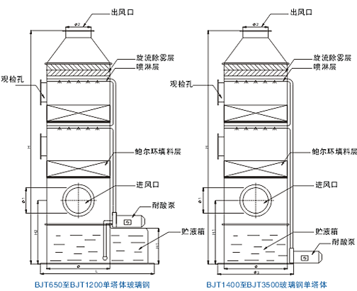 廣東九洲風(fēng)機(jī)廠