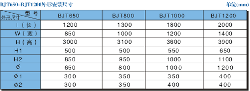 廣東九洲風(fēng)機(jī)廠