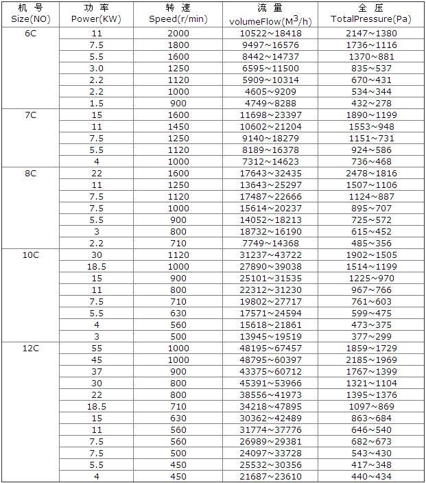 三合玻璃鋼風機