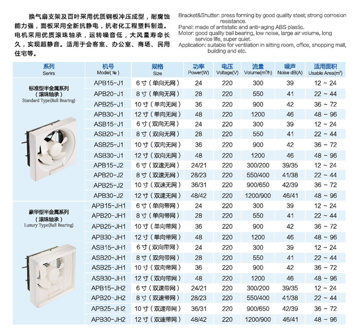 APB/ASB百葉窗式換氣扇