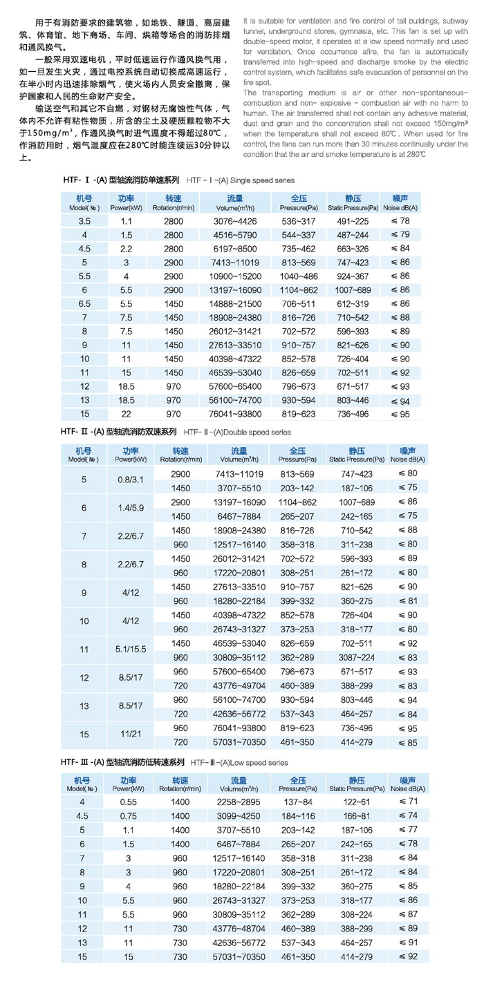 HTF(A)軸流消防風(fēng)機(jī)