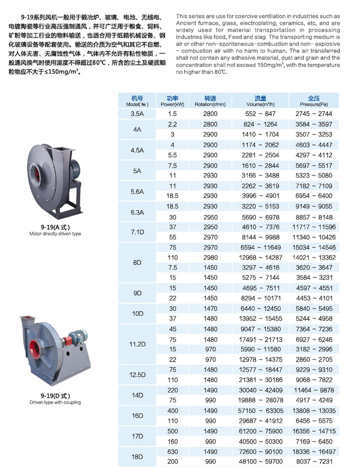 9-19系列高壓離心風(fēng)機(jī)