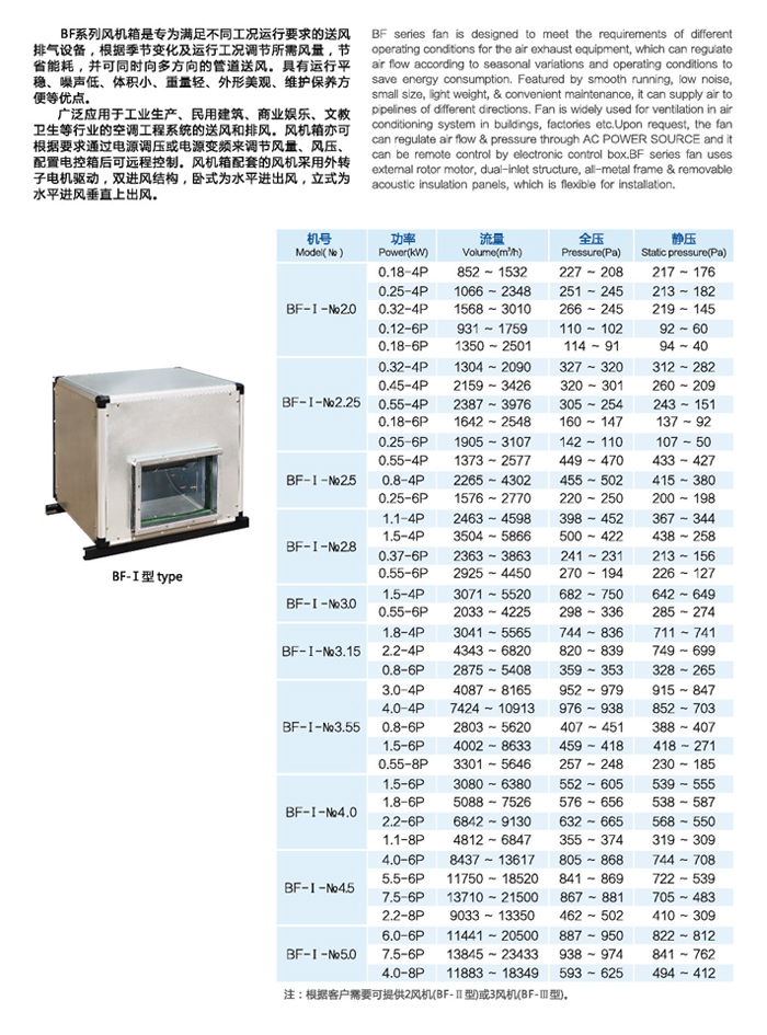 BF型低噪聲風(fēng)機(jī)箱