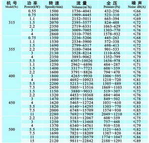 KTH 空調(diào)系統(tǒng)后彎式離心通風(fēng)機(jī)
