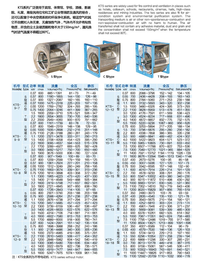 KTS型多翼式離心通風(fēng)機