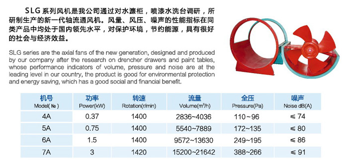 SLG系列低噪音軸流風(fēng)機(jī)