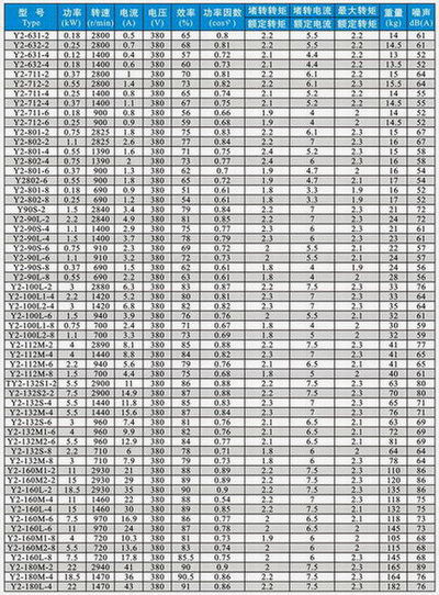 Y2系列三相異步電動機(jī)