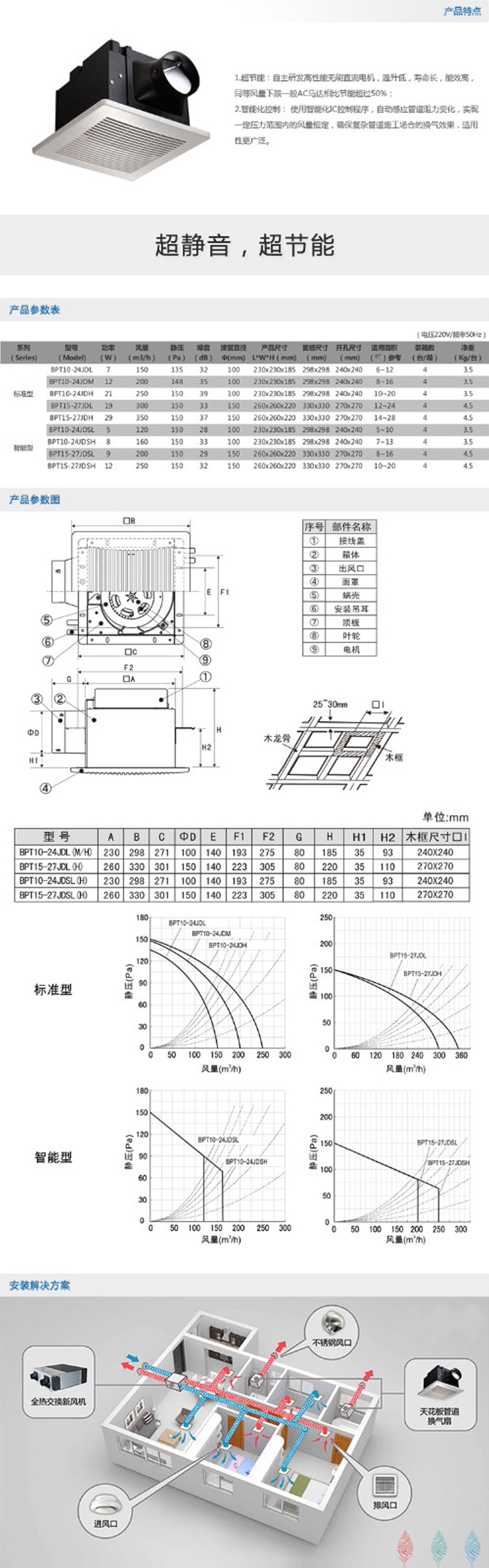 BPT系列節(jié)能天花板管道換氣扇